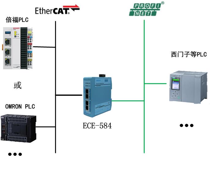sibotech
