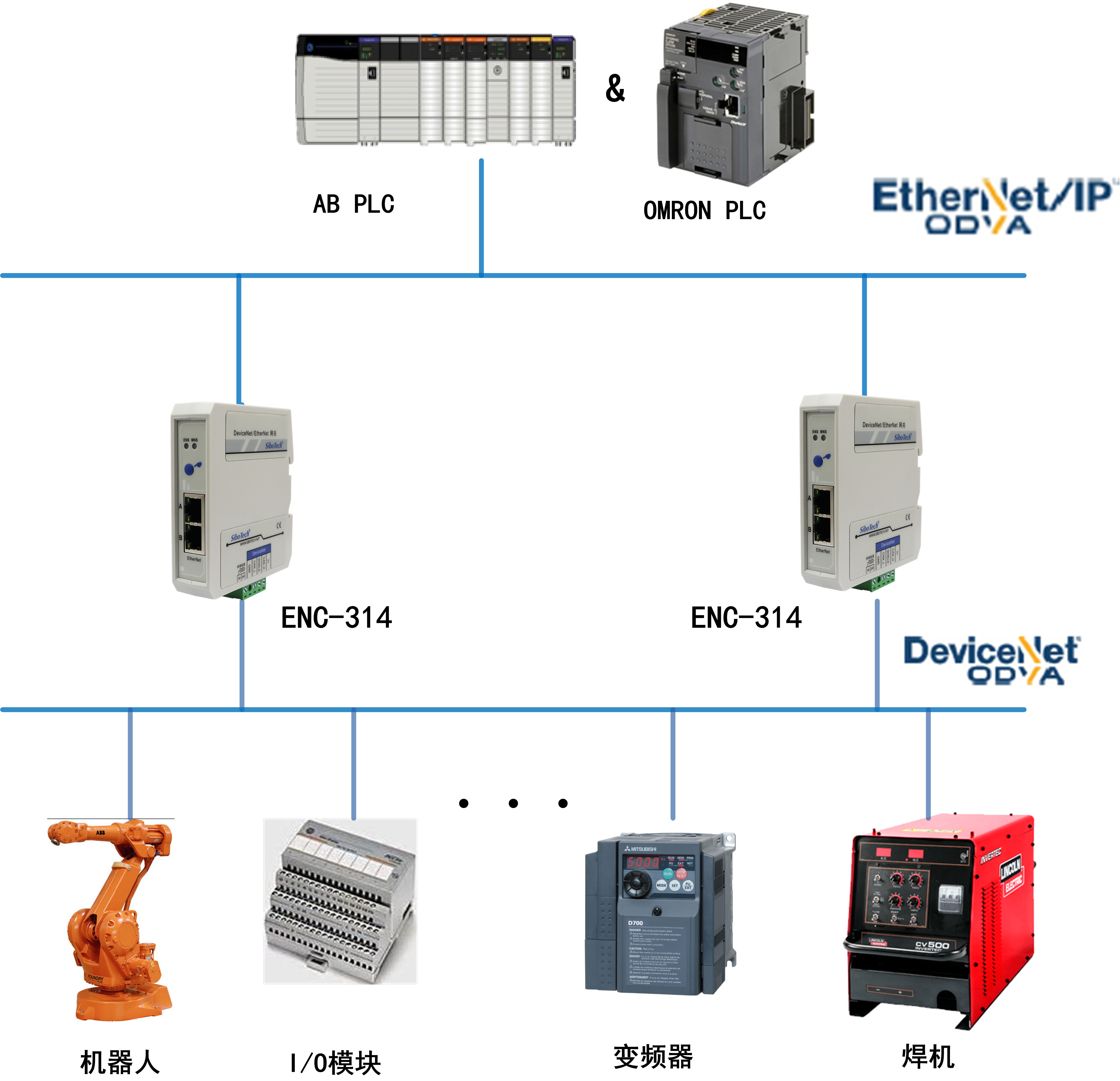 sibotech