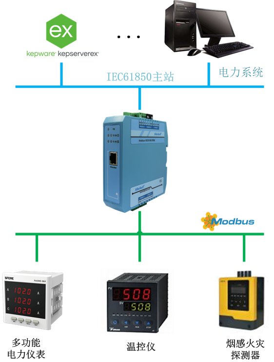sibotech