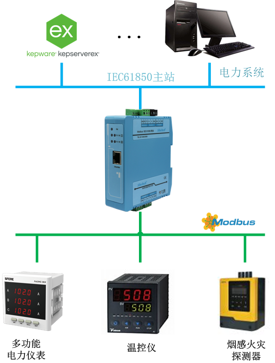 sibotech