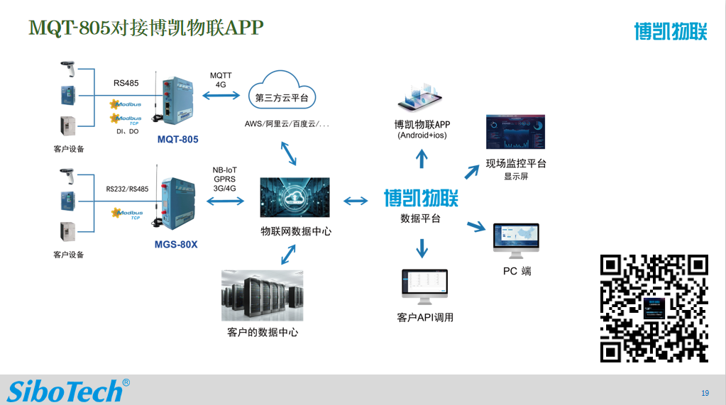 MQTT物联网网关对接博凯物联APP