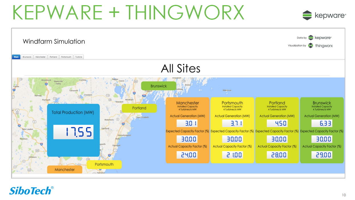 KEPWARE+THINGWORX介绍及案例展示