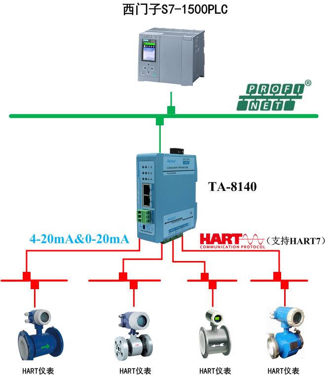 sibotech